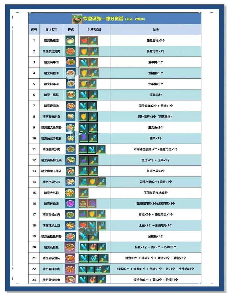 创造与魔法天空鳐饲料怎么做创造与魔法，天空鳐饲料探索