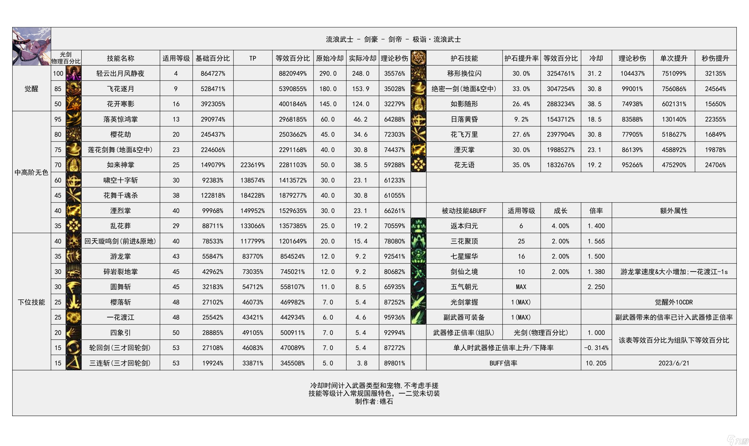 地下城与勇士职业攻略