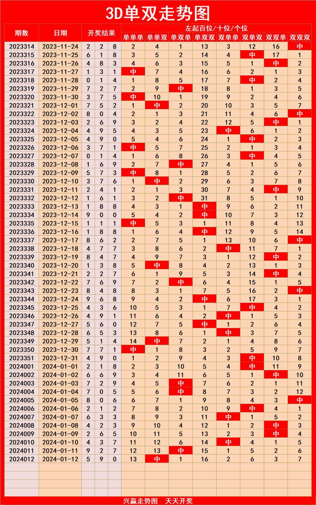 排三走势图专业版带开奖结果排三走势图专业版（带连线专业版）-第2张图片