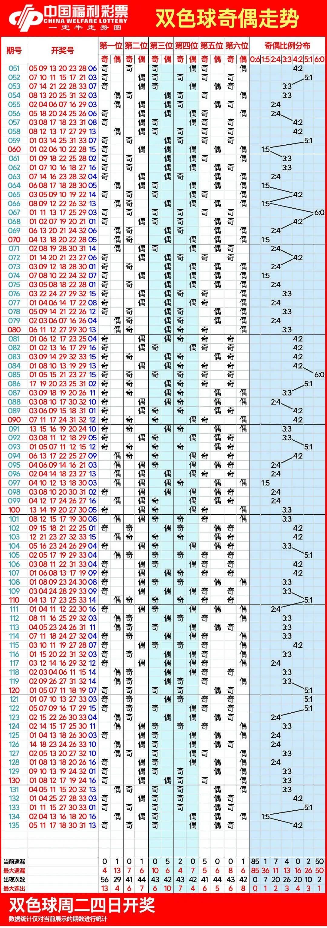 双色球今天开奖结果是多少号码双色球今天开奖结果是多少号-第2张图片
