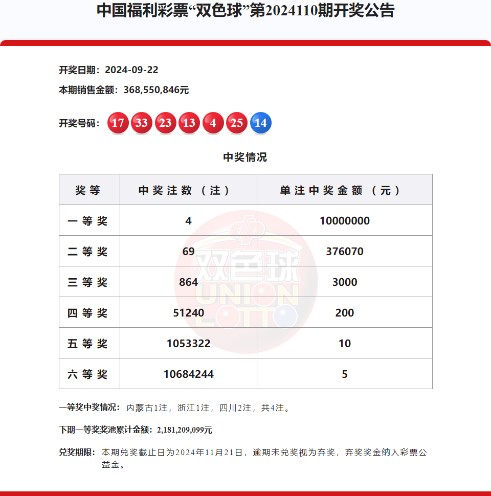 大楽透开奨结果大楽透开奨结果揭晓-第1张图片