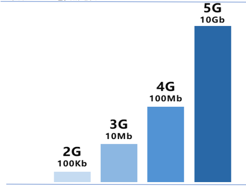 5G电影院确定年龄，新一代娱乐新体验-第3张图片