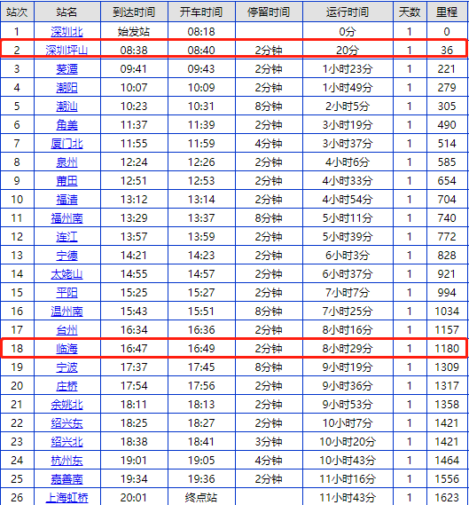 k82次列车途经站点时刻表K82，云计算与容器技术的未来之路-第2张图片