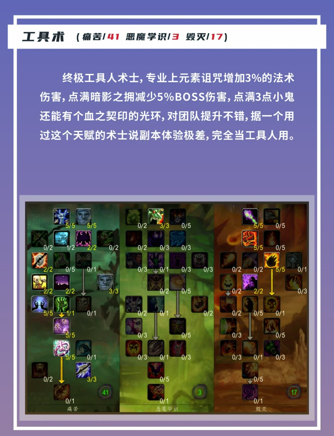 火法天赋80级加点火法天赋80，天赋与技能的完美结合-第3张图片