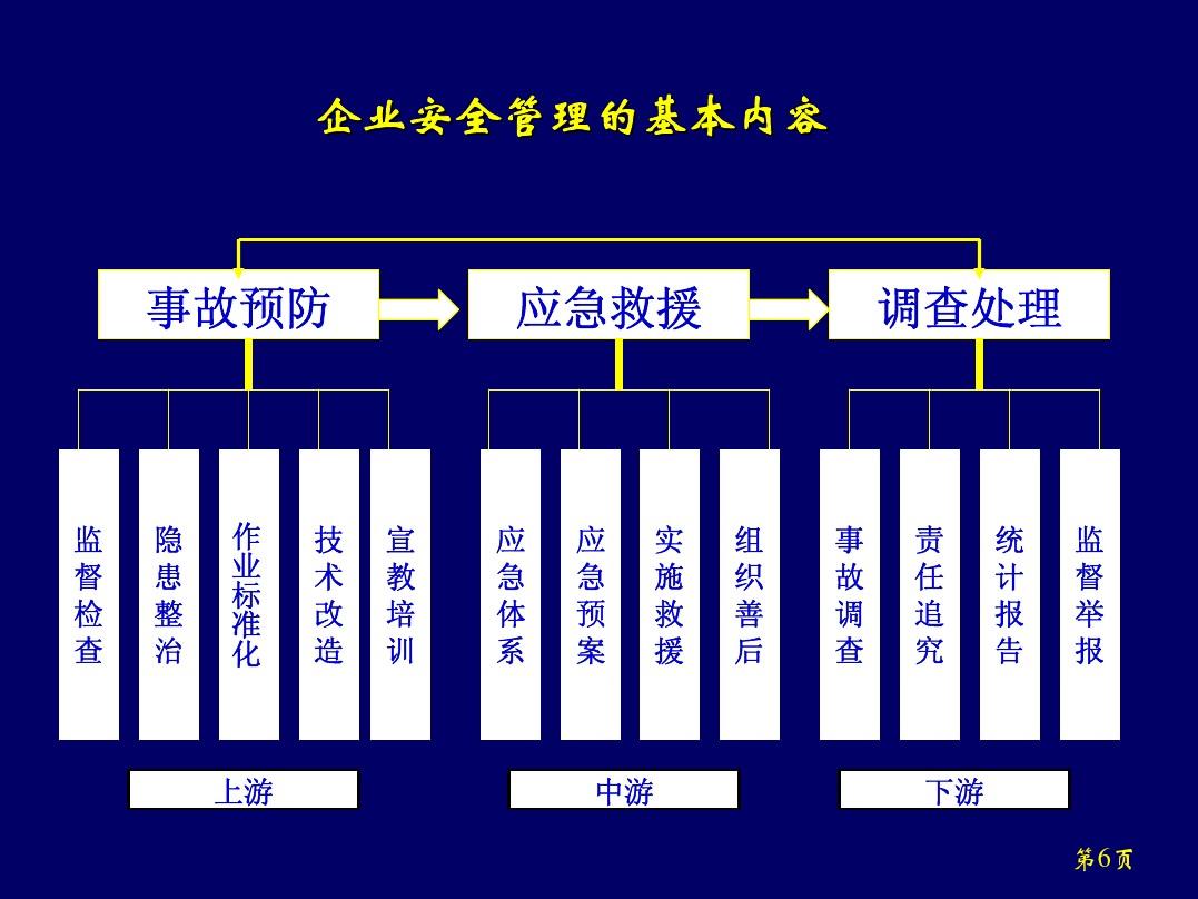 9.3.19.3.1 安全与风险管理-第2张图片