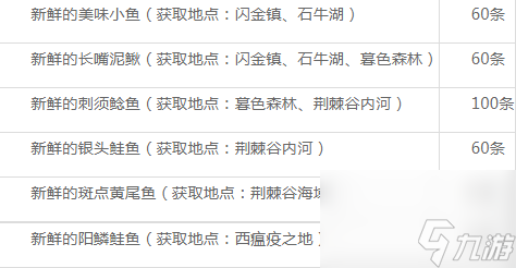 魔兽世界烹饪图纸，探索烹饪艺术之旅-第2张图片