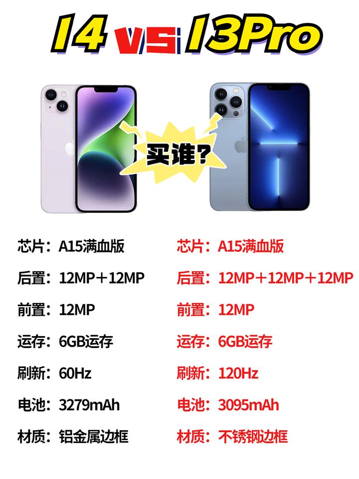 iPhone 14售价揭晓-第1张图片