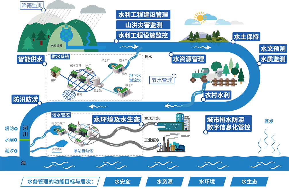 智慧引领未来——一个创新引领的未来展望-第1张图片