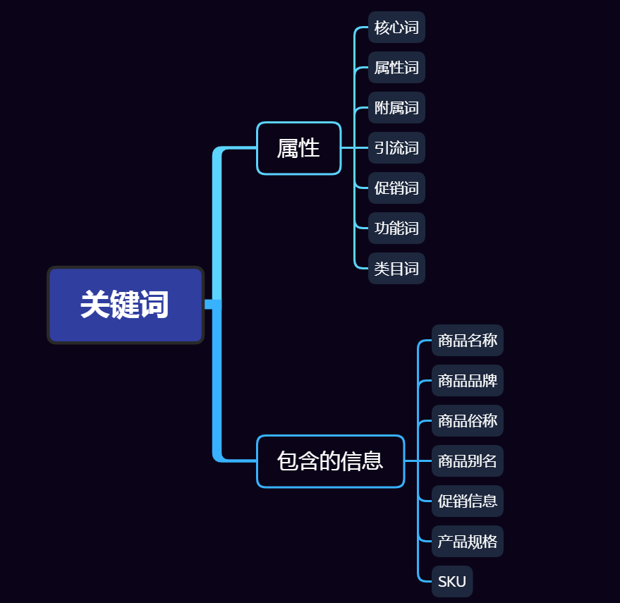 关键词，椒小BBW-第2张图片