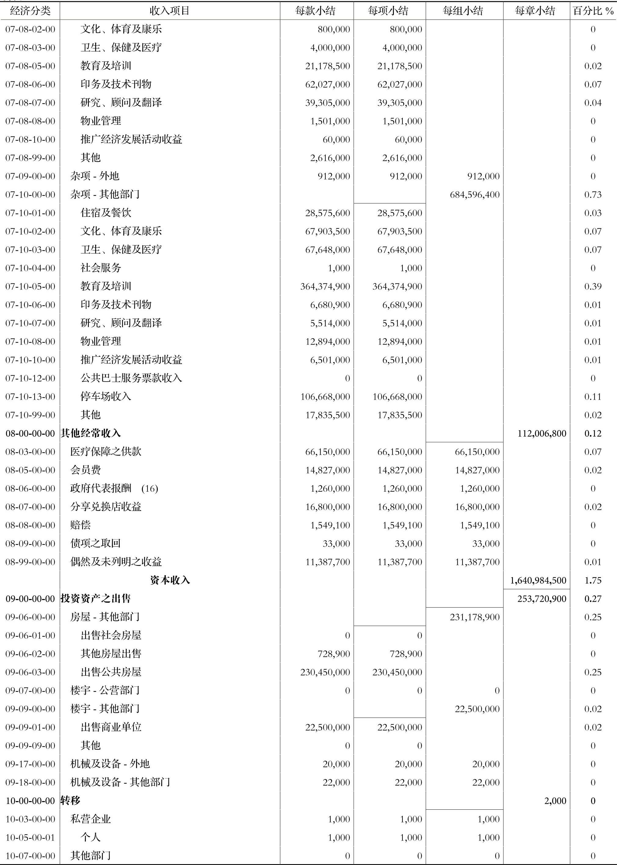 2021澳门最新资料2024新澳门资料最精准免费大全-第1张图片