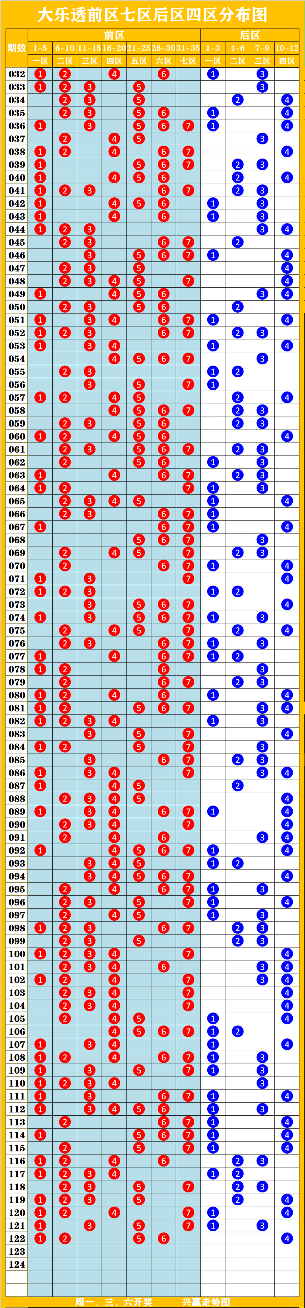 排列五综合开奖走势图分析-第3张图片