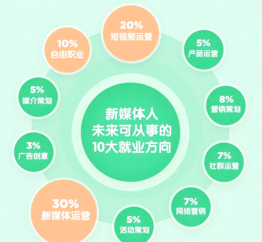 生存模式，挑战与机遇-第2张图片