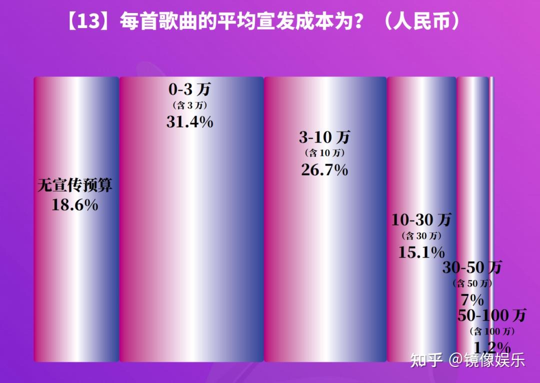 视频时代下的欧美双三渗透