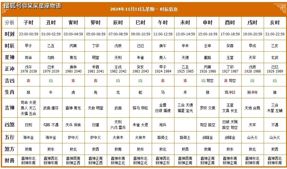 老黄历正版2024黄道吉日一览表老黄历正版2024黄道吉日-第1张图片