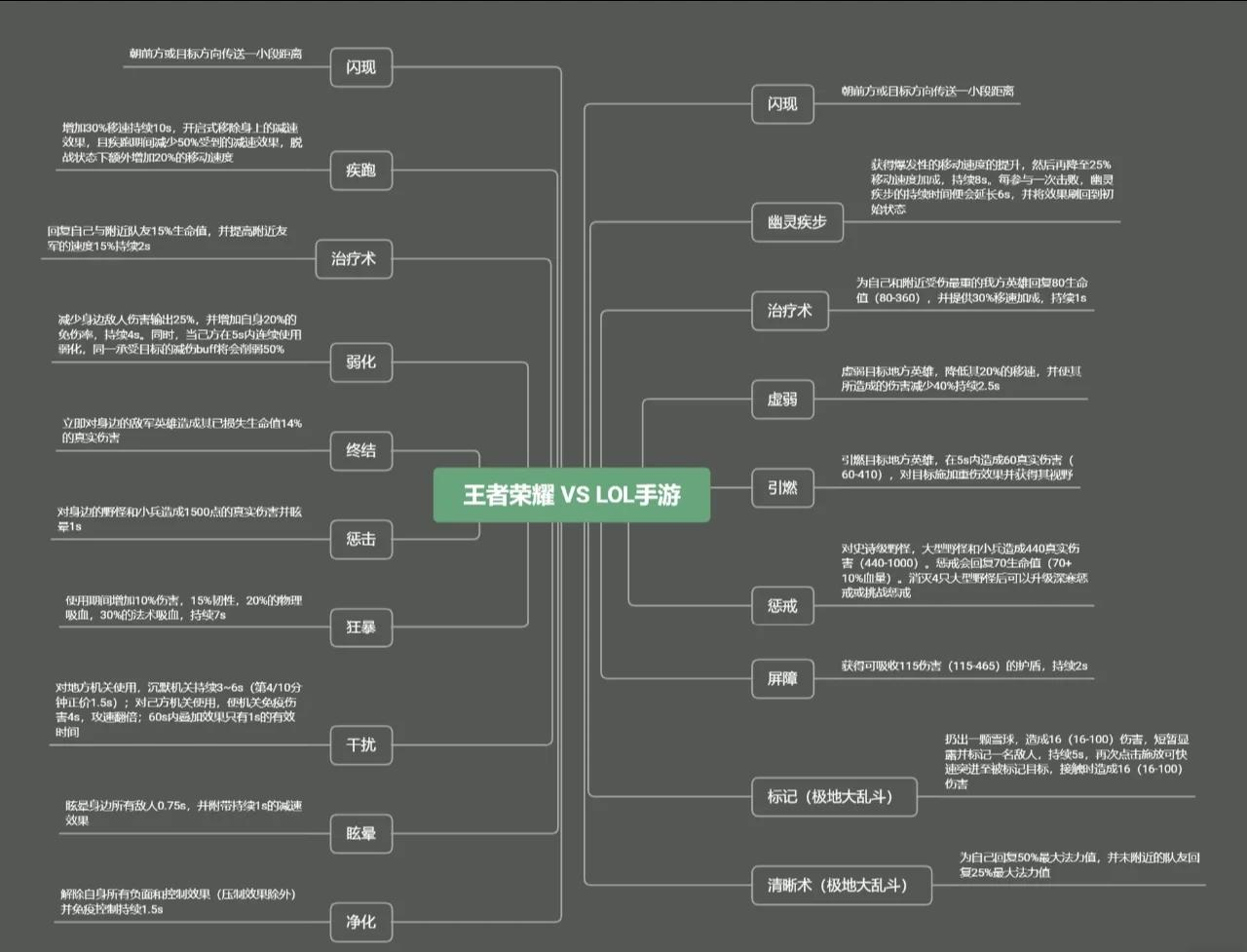 揭秘lol德邦总管，英雄角色背景与技能解析-第2张图片