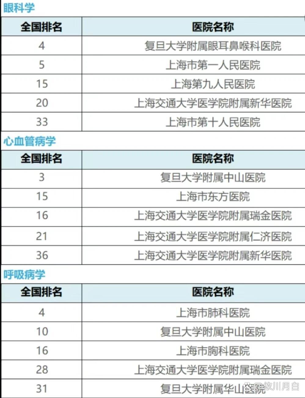 上海虹桥医院属于什么医院上海虹桥医院介绍-第3张图片