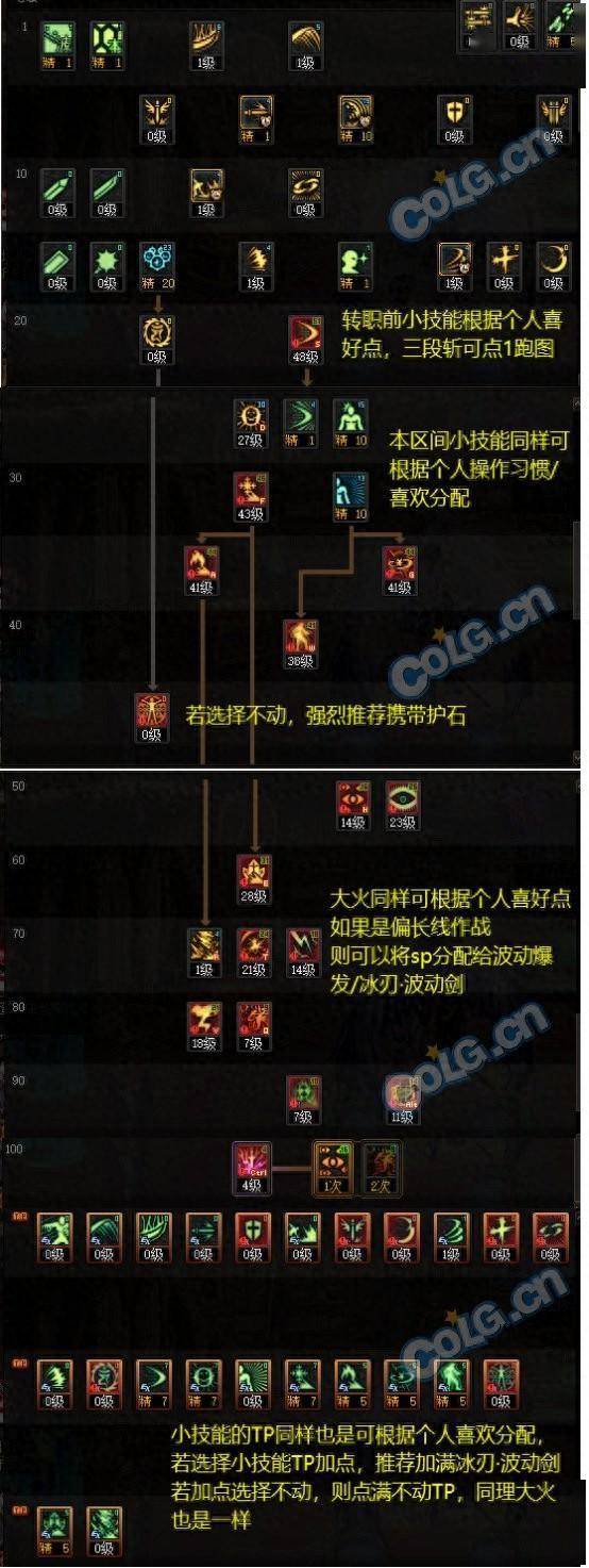 dnf男散打pk加点最新DNF男散打PK加点攻略-第1张图片