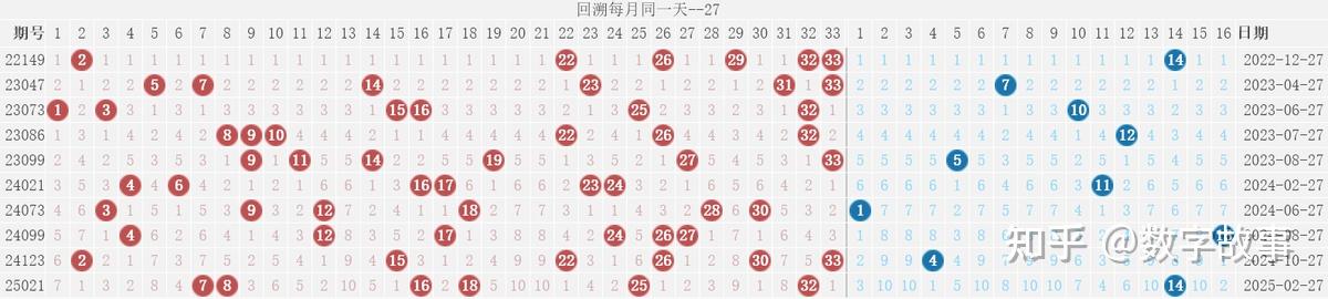 双色球2023年3月4期开奖结果揭晓-第2张图片