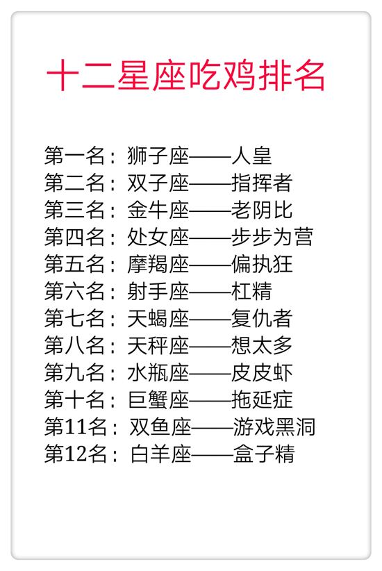 12个星座谁最丑排名十二星座丑陋排行揭秘-第2张图片