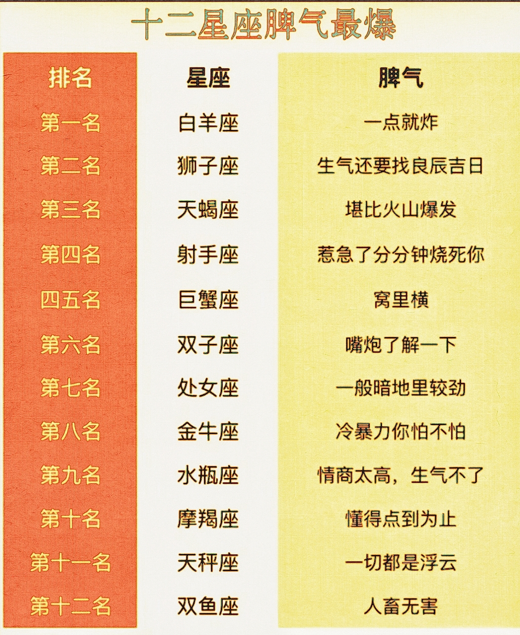 12个星座谁最丑排名十二星座丑陋排行揭秘-第3张图片