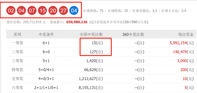 2024027期双色球开奖结果揭晓-第3张图片