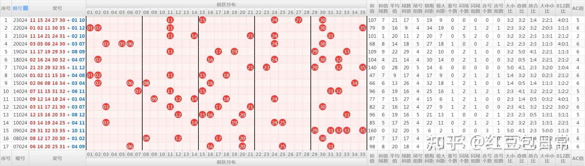 最新的大乐透走势图新浪最新的大乐透走势图分析-第1张图片