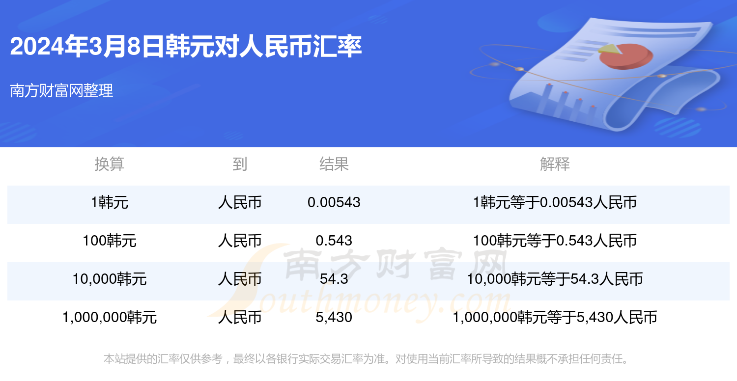 30亿韩元是多少人民币关键词，30亿韩元是多少人民币-第3张图片
