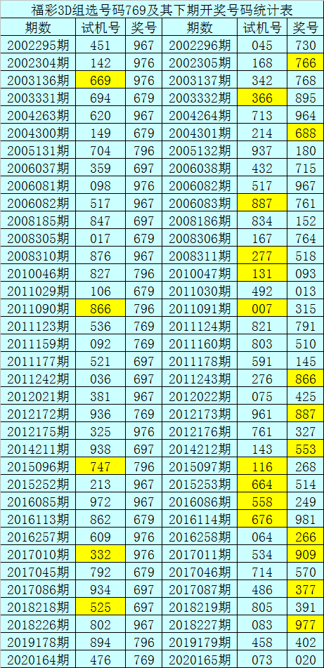 3d走势图老版(综合版)新浪3D走势图老版（综合版）新浪解读-第3张图片