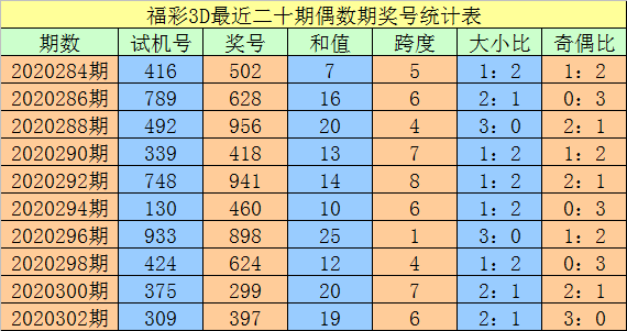 3d走势图老版(综合版)新浪3D走势图老版（综合版）新浪解读-第2张图片