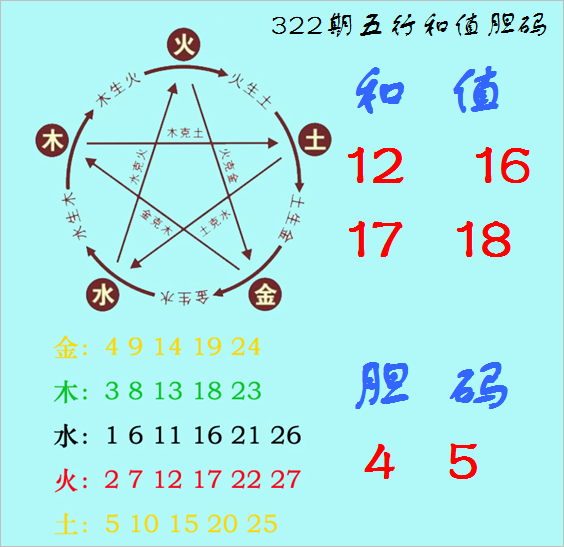 3d走势图老版(综合版)新浪3D走势图老版（综合版）新浪解读-第1张图片