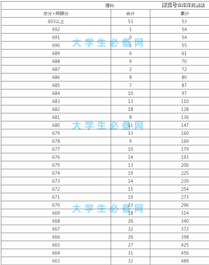 2024澳门历史记录查询表澳门历史记录查询，2024篇-第3张图片