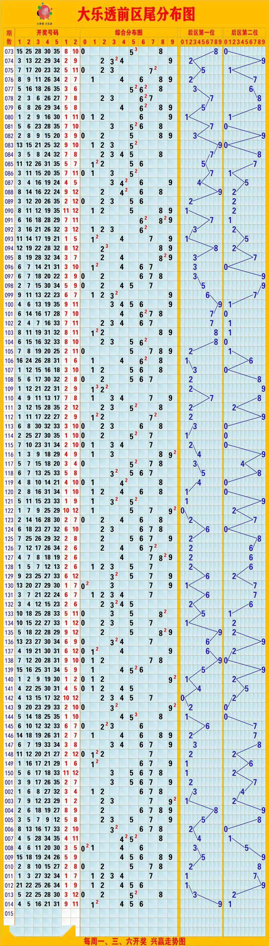 排列五综合走势图综合版专业版排列五综合走势图综述