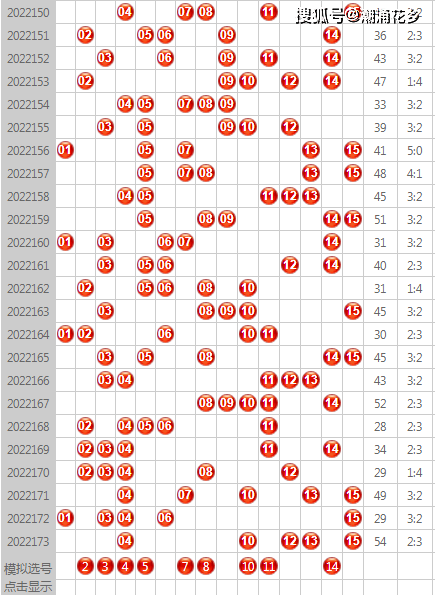 福建11选五5开奖走势图分析-第3张图片