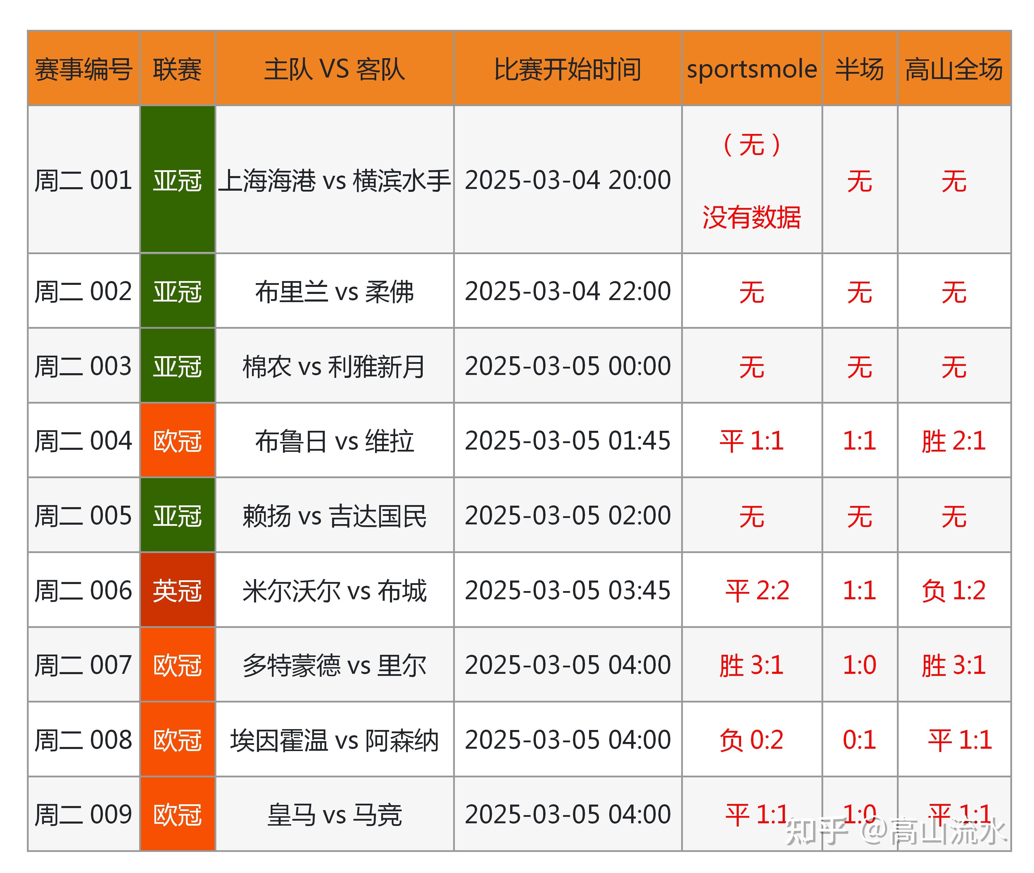 竞彩足球258竞彩足球258，深度解析与策略-第2张图片