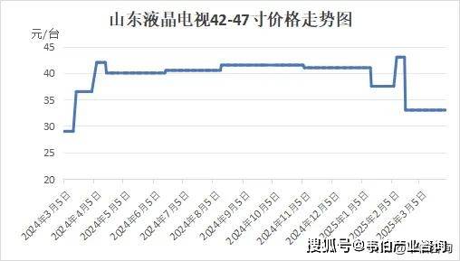 山东十一选五开奖走势图一定牛山东十一选五开奖走势图一定牛-第1张图片