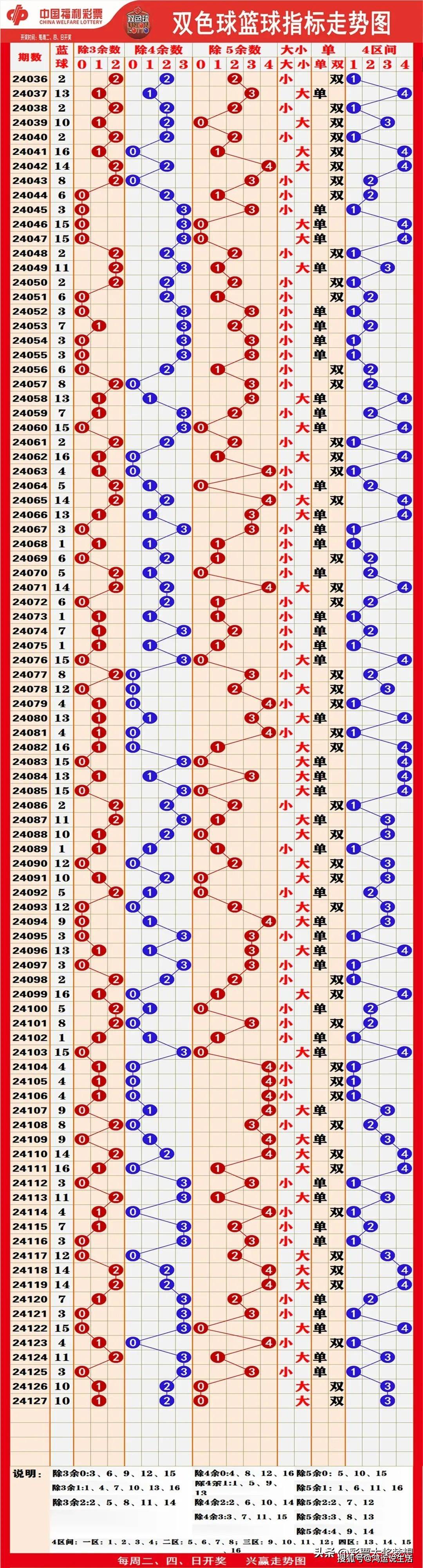今天双色球预测号码-第3张图片