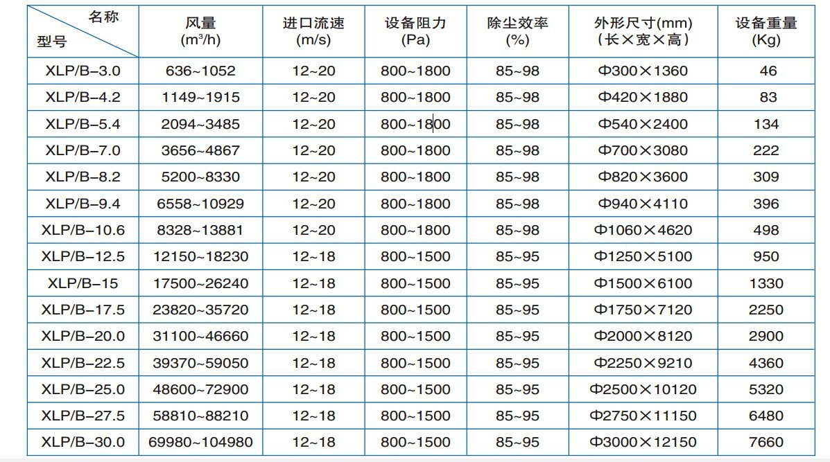 十种b型的外形十种独特B型外形解析-第2张图片