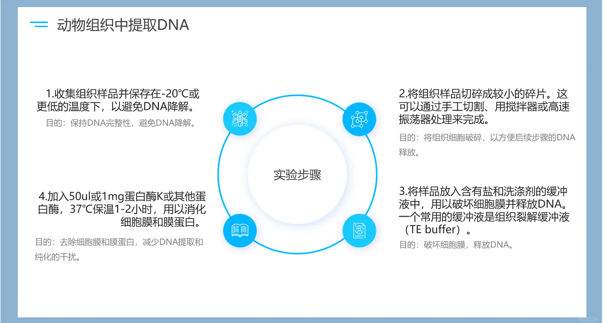 人类DNA能与动物结合吗人类DNA能否与动物结合