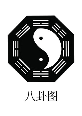 八卦阵图八卦阵图，揭开神秘的面纱