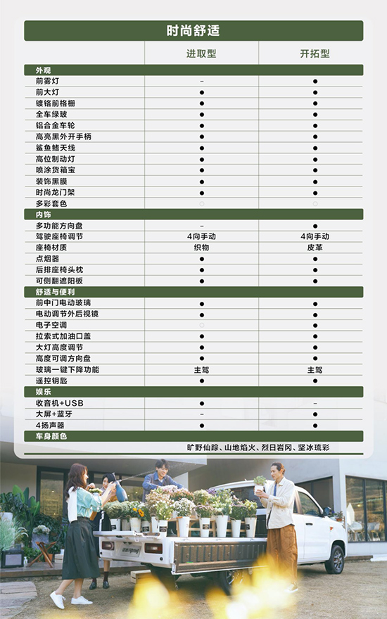 五菱征途皮卡新车报价五菱征途皮卡新车报价揭晓