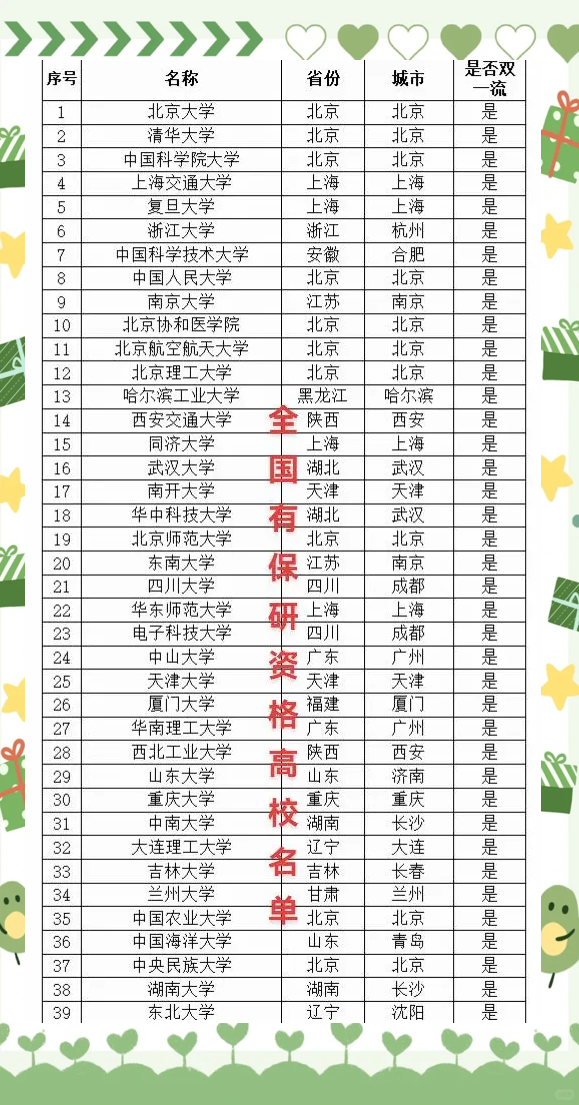 2015高考填报志愿2015高考填报志愿，迈向未来之路-第1张图片