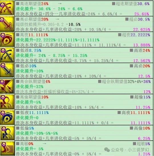 17173梦幻西游科举答题器17173梦幻西游科举，揭开科举制度的神秘面纱-第3张图片