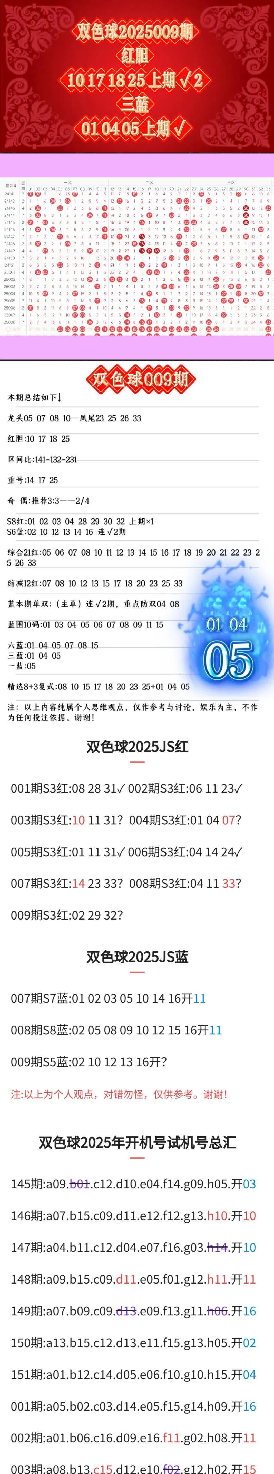 双色球55期双色球55期文章-第3张图片