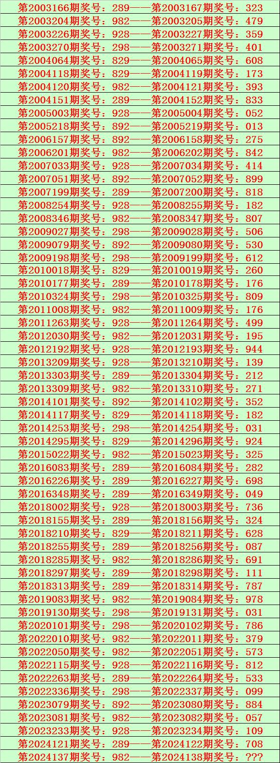 一肖一码,期期准一最准一肖一码100%期期滩，揭秘彩票预测与投注策略-第2张图片