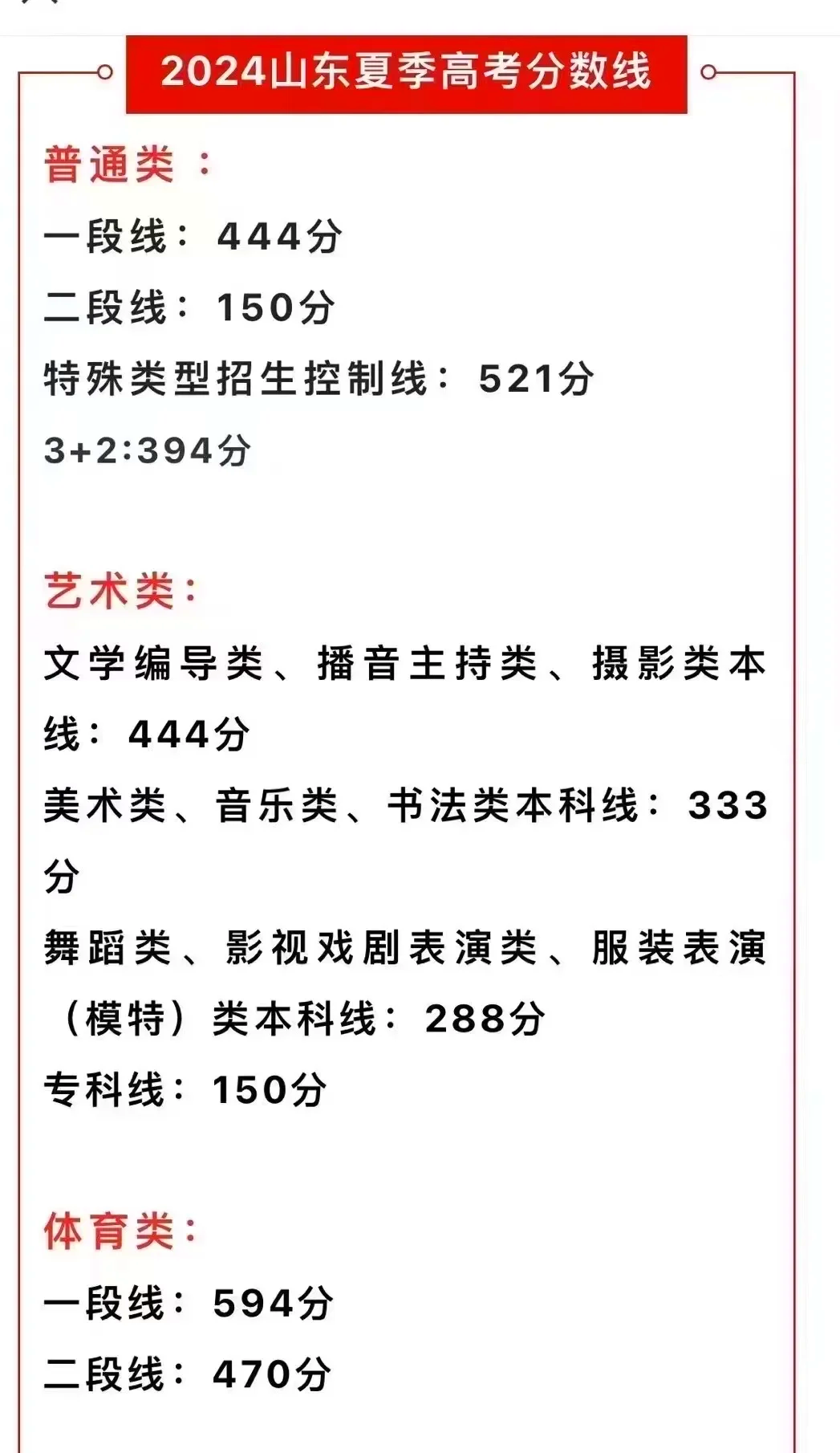 山东高考分数线2021年公布山东高考分数线2021，分析与展望-第1张图片