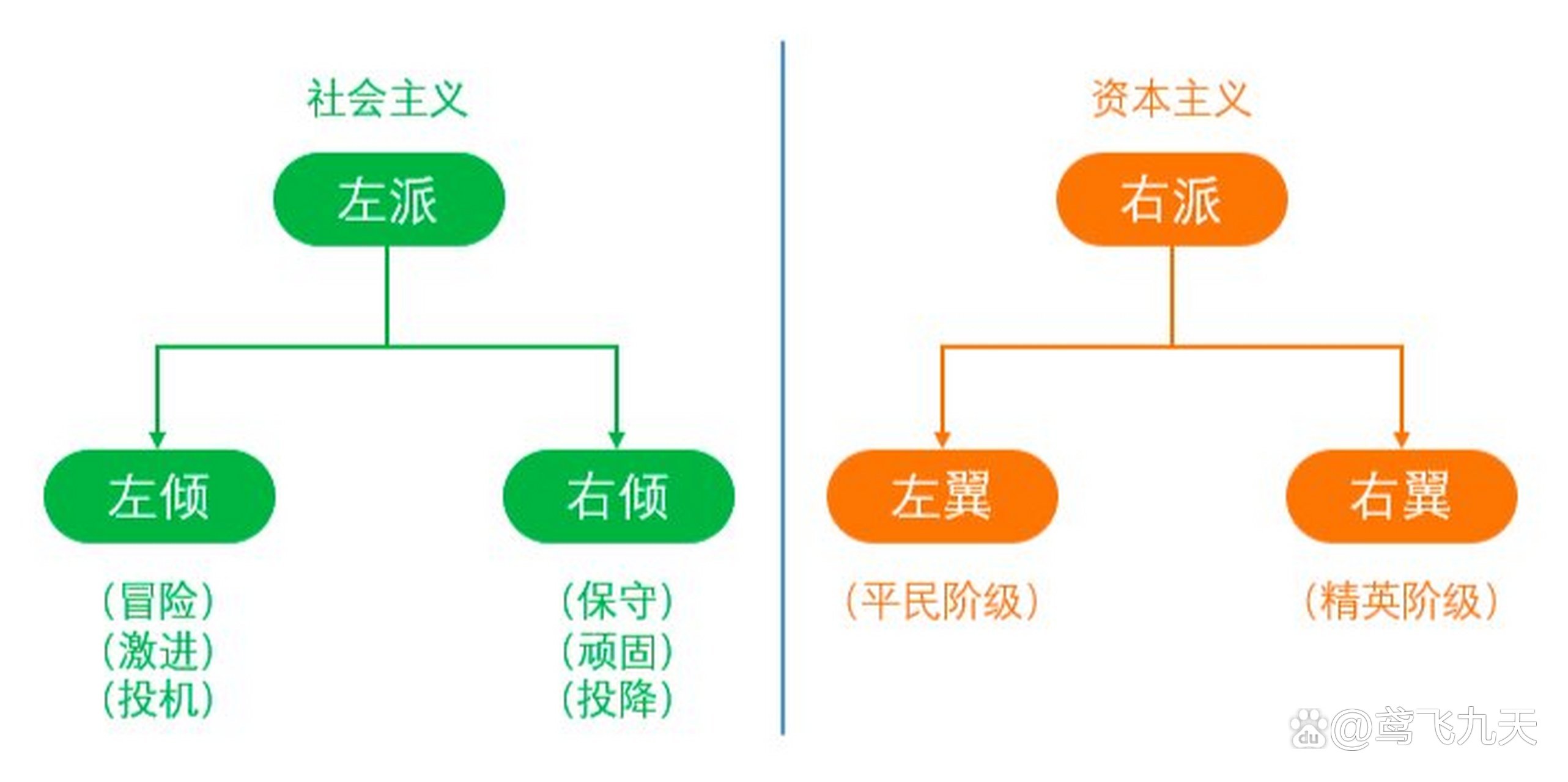 第一区和第二区之间的区别-第1张图片