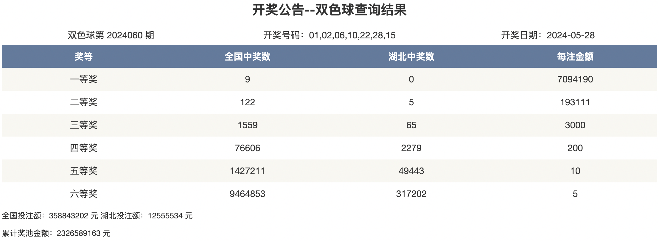 上海双色球开奖上海双色球开奖揭晓-第2张图片