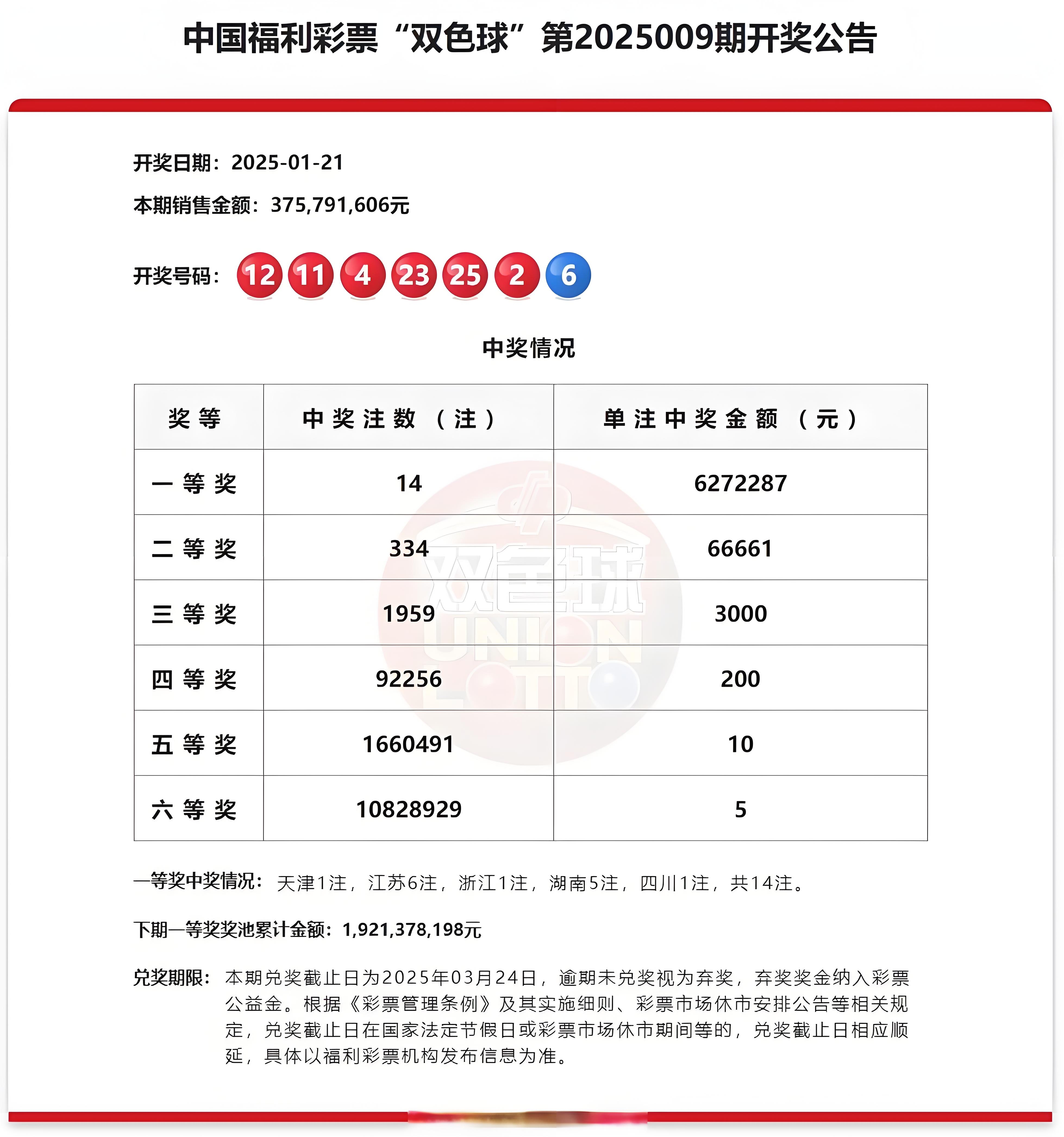 双色球最新开奖结果双色球开奖结果双色球最新开奖结果揭晓-第2张图片