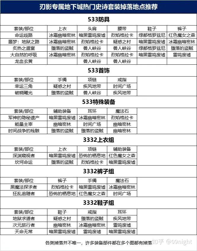 格斗家转职之路-第2张图片