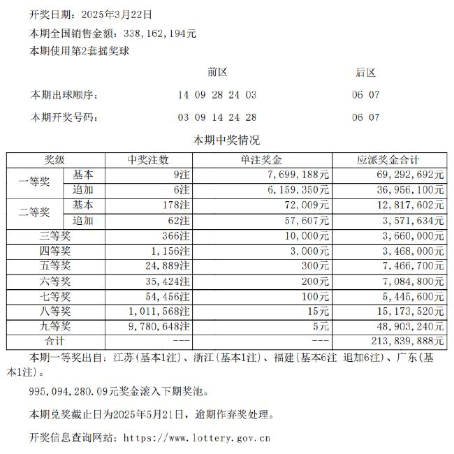 排三今天晚开奖号码大乐透大乐透开奖结果排三今晚开奖号码揭晓-第2张图片